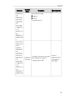 Preview for 217 page of Yealink SIP-T2 Series Auto Provisioning Manual