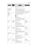 Preview for 219 page of Yealink SIP-T2 Series Auto Provisioning Manual