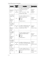 Preview for 220 page of Yealink SIP-T2 Series Auto Provisioning Manual