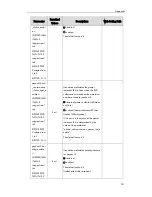 Preview for 231 page of Yealink SIP-T2 Series Auto Provisioning Manual