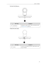 Preview for 29 page of Yealink VC120 Administrator'S Manual