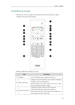 Preview for 39 page of Yealink VC120 Administrator'S Manual