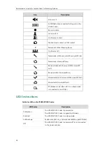 Preview for 44 page of Yealink VC120 Administrator'S Manual