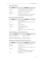 Preview for 45 page of Yealink VC120 Administrator'S Manual