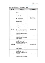 Preview for 85 page of Yealink VC120 Administrator'S Manual