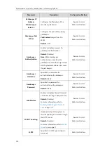 Preview for 148 page of Yealink VC120 Administrator'S Manual