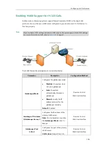 Preview for 151 page of Yealink VC120 Administrator'S Manual