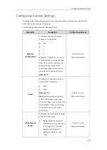 Preview for 217 page of Yealink VC120 Administrator'S Manual