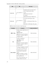 Preview for 290 page of Yealink VC120 Administrator'S Manual