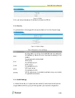 Preview for 16 page of Yeastar Technology NeoGate TA410 User Manual