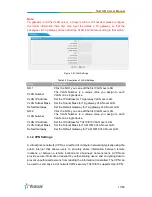 Preview for 17 page of Yeastar Technology NeoGate TA410 User Manual