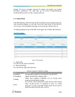 Preview for 19 page of Yeastar Technology NeoGate TA410 User Manual