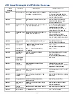 Preview for 15 page of yellow jacket 3788 Series Operation Manual