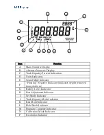 Preview for 7 page of yellow jacket 68860 Instruction And Operation Manual