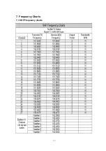 Preview for 15 page of YEONHWA M TECH XV-100A Service Manual