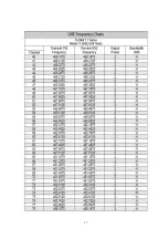 Preview for 17 page of YEONHWA M TECH XV-100A Service Manual