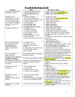 Preview for 81 page of Yetter GERMINATE UNIFORMITY 2940 Operator'S Manual