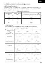 Preview for 27 page of YILKAR YS 50 Installation Instruction