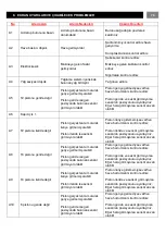 Preview for 80 page of YILMAZ PCC 6505 User Manual