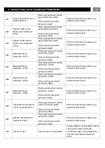 Preview for 82 page of YILMAZ PCC 6505 User Manual