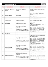 Preview for 135 page of YILMAZ PCC 6505 User Manual