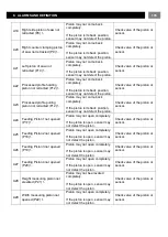 Preview for 137 page of YILMAZ PCC 6505 User Manual