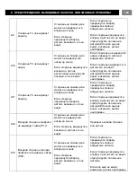 Preview for 190 page of YILMAZ PCC 6505 User Manual