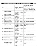 Preview for 193 page of YILMAZ PCC 6505 User Manual