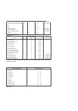 Preview for 11 page of Yingang YG125-30B Manual