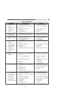 Preview for 134 page of Yingang YG125-30B Manual