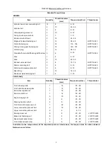 Preview for 10 page of Yingang YG48Q-5A Maintenance Manual