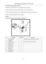 Preview for 74 page of Yingang YG48Q-5A Maintenance Manual