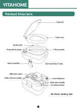 Preview for 5 page of YitaHome BFTLPT-1007 User Manual