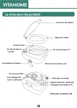 Preview for 15 page of YitaHome BFTLPT-1007 User Manual