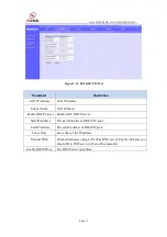 Preview for 17 page of YLINK 1GE+WIFI EPON ONU User Manual