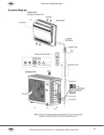 Preview for 14 page of YMGI SYMPHONY CHOIR (59)2 EL Series Installation Instructions & User Manual