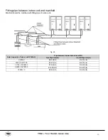 Preview for 33 page of YMGI VRFO-72VP-U2C(55)5 Installation Instructions & User Manual