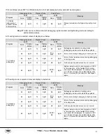 Preview for 63 page of YMGI VRFO-72VP-U2C(55)5 Installation Instructions & User Manual