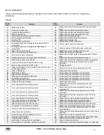 Preview for 68 page of YMGI VRFO-72VP-U2C(55)5 Installation Instructions & User Manual