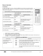 Preview for 38 page of YMGI WMMS-09C-V2B(78)1 Installer'S Instruction & User'S Manual