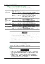 Preview for 6 page of YOKOGAWA 2558A User Manual