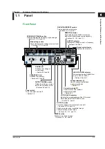 Preview for 19 page of YOKOGAWA 2558A User Manual