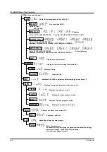 Preview for 50 page of YOKOGAWA 2558A User Manual