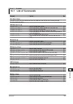 Preview for 109 page of YOKOGAWA 2558A User Manual