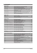 Preview for 110 page of YOKOGAWA 2558A User Manual