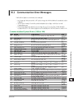 Preview for 131 page of YOKOGAWA 2558A User Manual