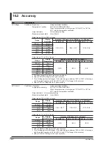 Preview for 141 page of YOKOGAWA 2558A User Manual