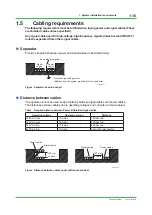 Preview for 28 page of YOKOGAWA A2CB60 Installation Guidance