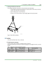 Preview for 32 page of YOKOGAWA A2CB60 Installation Guidance