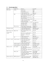 Preview for 75 page of YOKOGAWA CSU-X1 User Manual